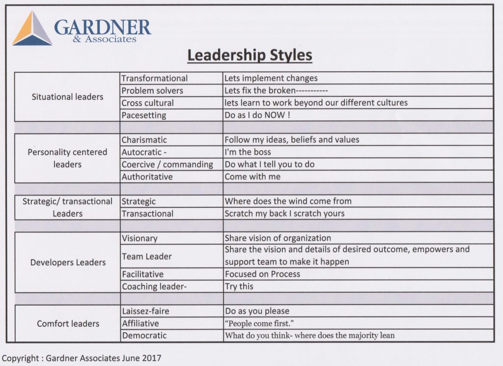 Gardner Associates Leadership Styles